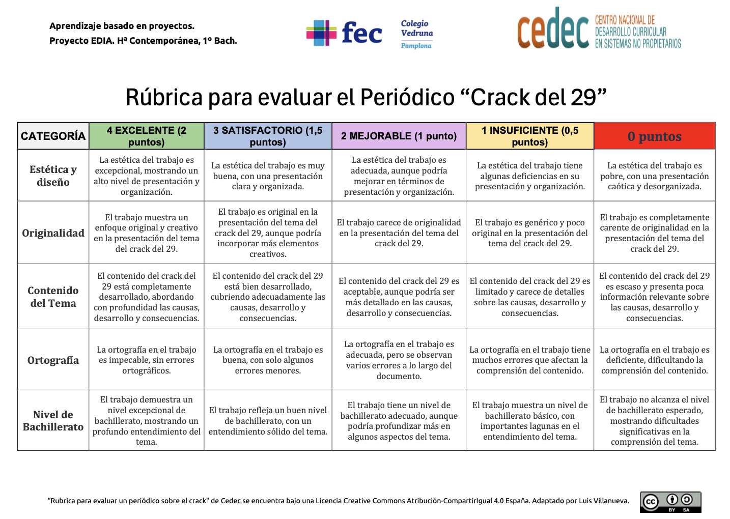 Rúbrica de evaluación