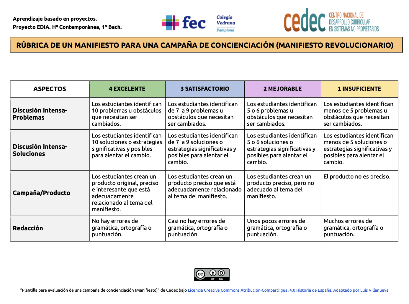 Rúbrica de evaluación